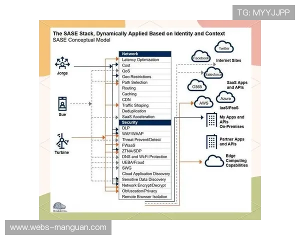 软件定义网络（SDN）灵活调整赛事网络策略